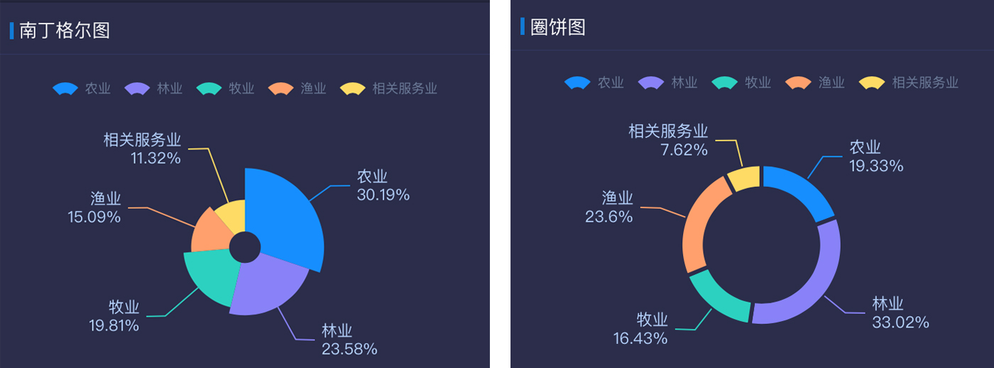 灵活预算编制方式