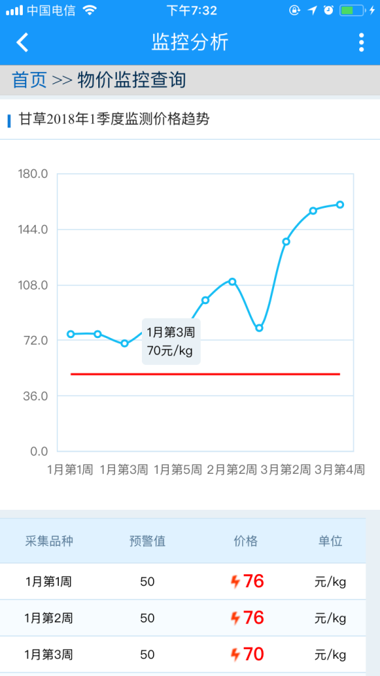 多版本预算与滚动预算的一键生成