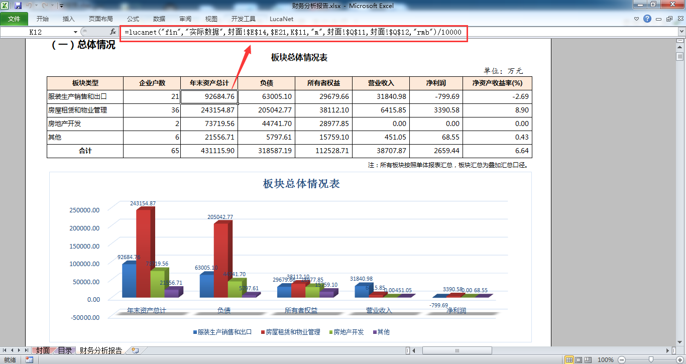 由业务预算自动推导财务预算